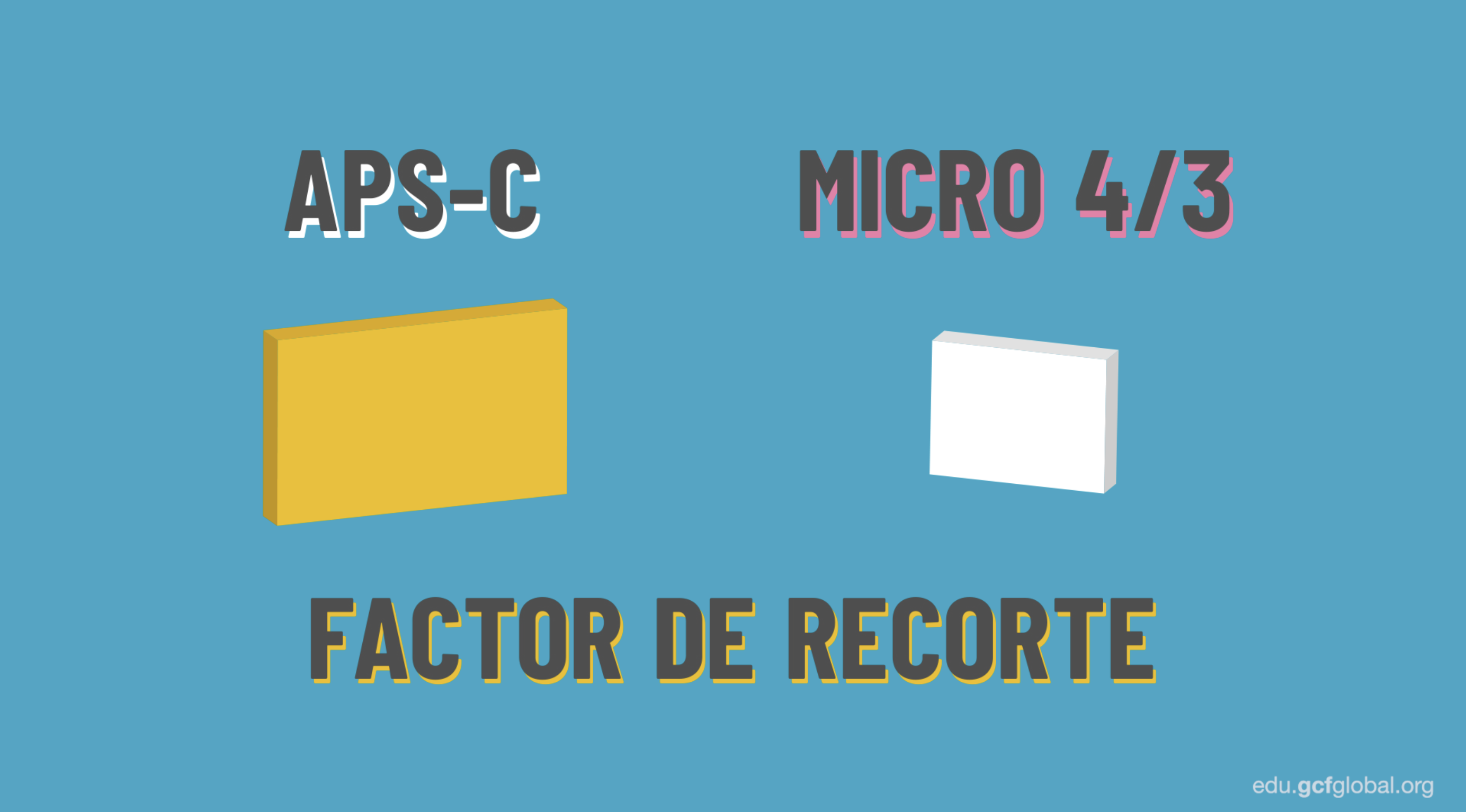 Los sensores más pequeños y livianos son los APS-C y los micro 4/3.
